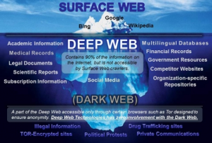 Deep web Guide